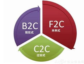 城市生活產地通 電子產品銷售新模式的崛起與前景