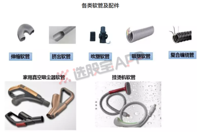 選股寶新股周報(bào)第三十八期 獨(dú)家挖掘家電細(xì)分獨(dú)角獸，成本暴漲下的逆勢(shì)“出彩”秘訣