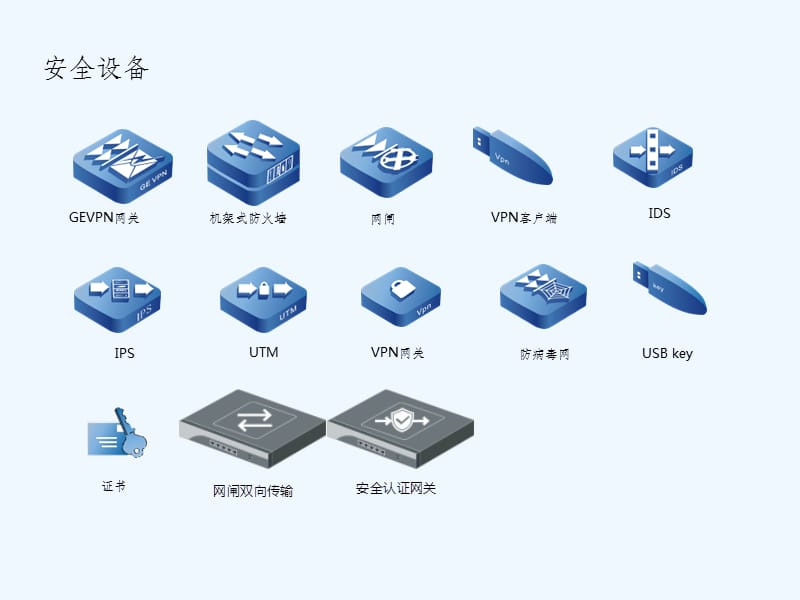 網絡設備常用圖標課件 從入門到精通的視覺語言