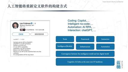 通向AGI之路 智能計(jì)算、AI-First應(yīng)用與云計(jì)算的后時(shí)代