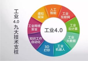 青島鑫精誠(chéng) 緊抓工業(yè)4.0機(jī)遇，引領(lǐng)人工智能應(yīng)用軟件開(kāi)發(fā)新浪潮
